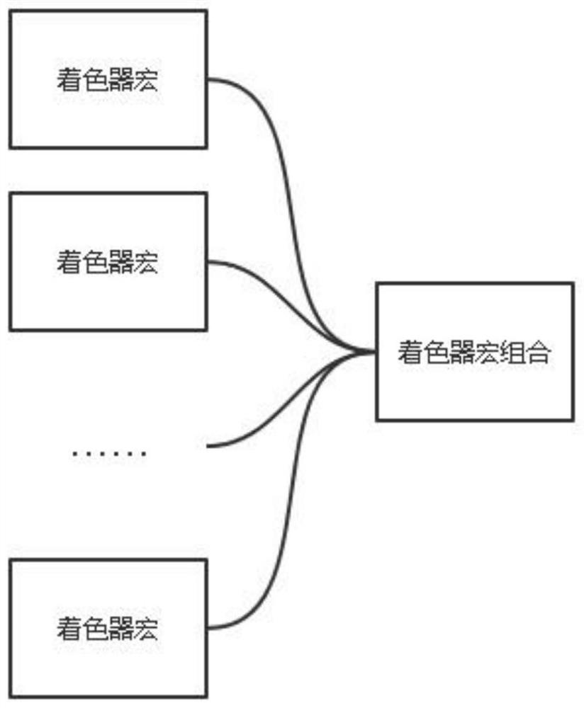 Shader code multiplexing method and terminal