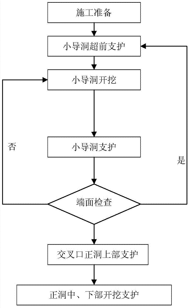 Weak surrounding rock auxiliary gallery small pilot tunnel crossing main tunnel roof brushing construction method