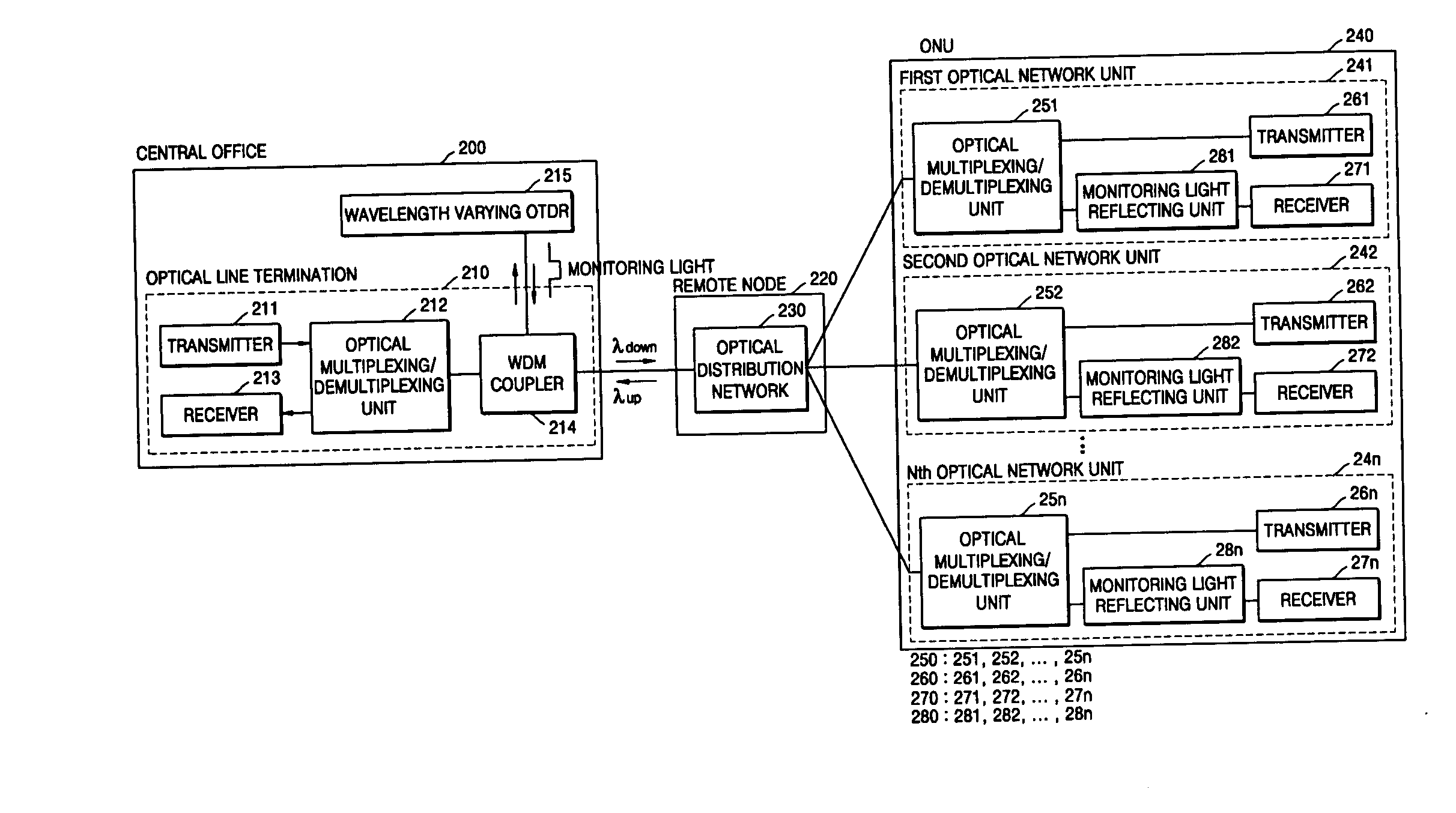 Method and apparatus for monitoring optical fibers of passive optical network system