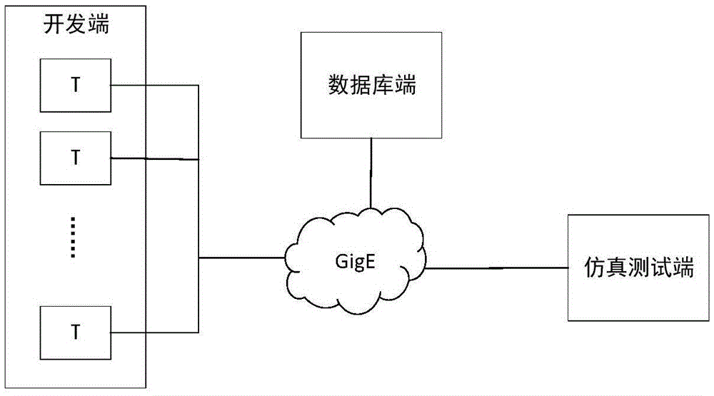 Universal infrared focal plane equipment development system based on model design