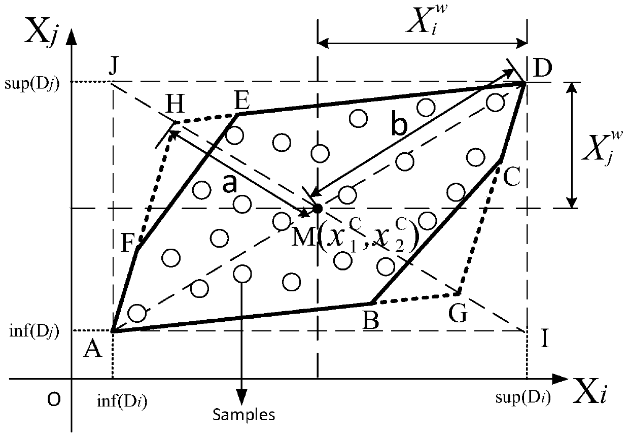 Electric system interval power flow method based on convex polygon