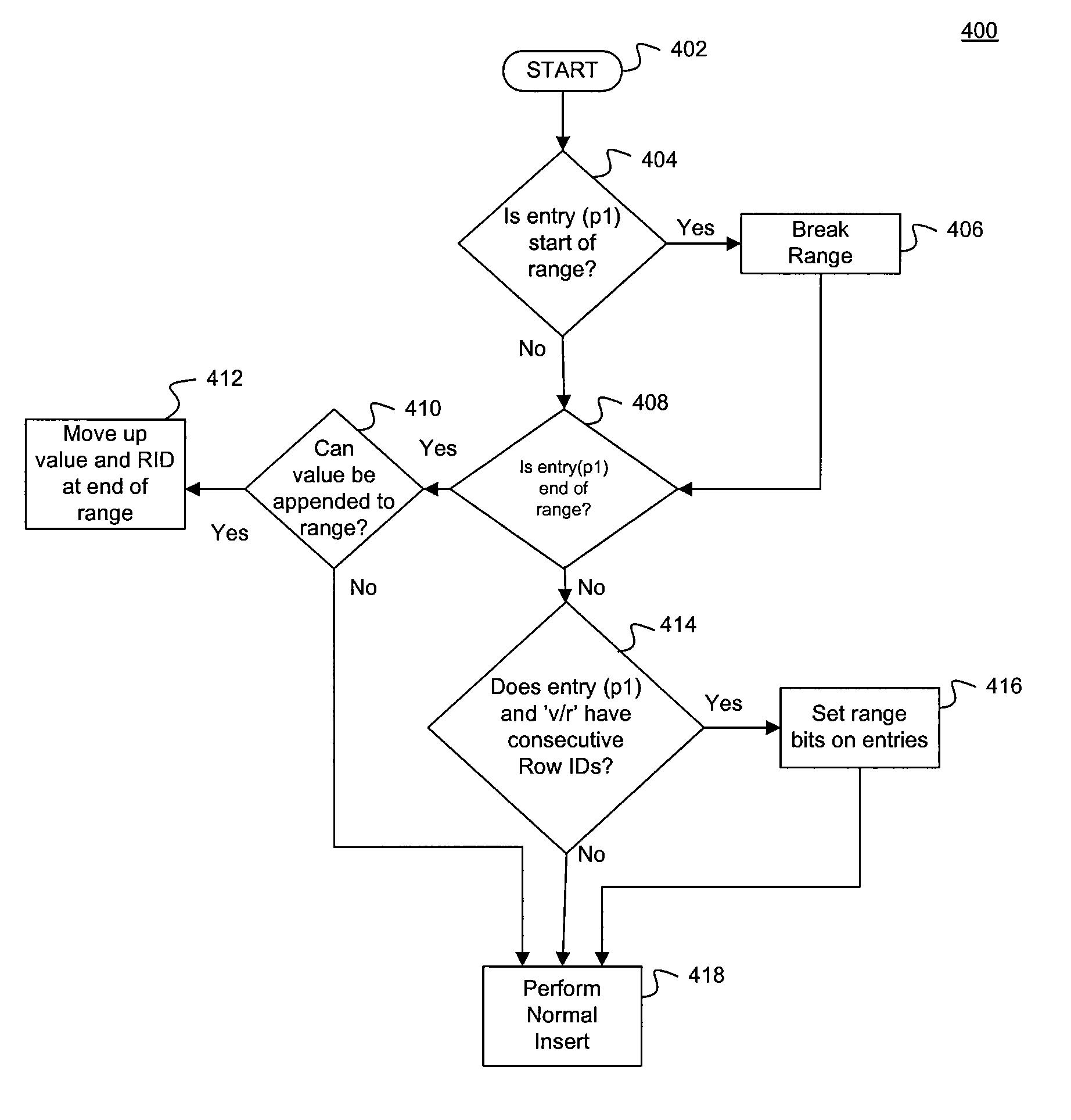 Index compression in databases