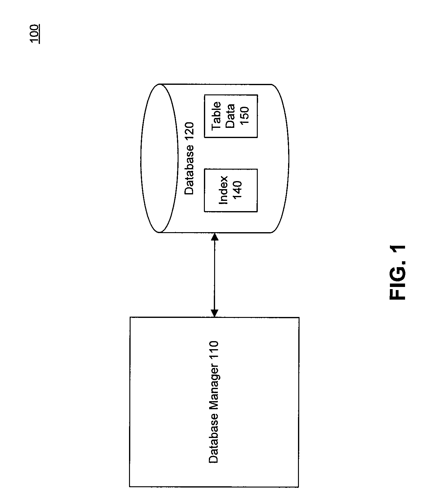 Index compression in databases