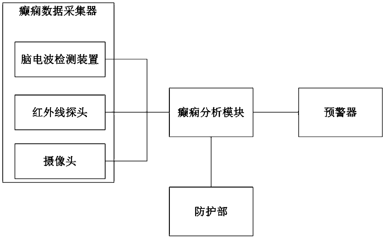 Telescopic protective alarm bed rail restraint