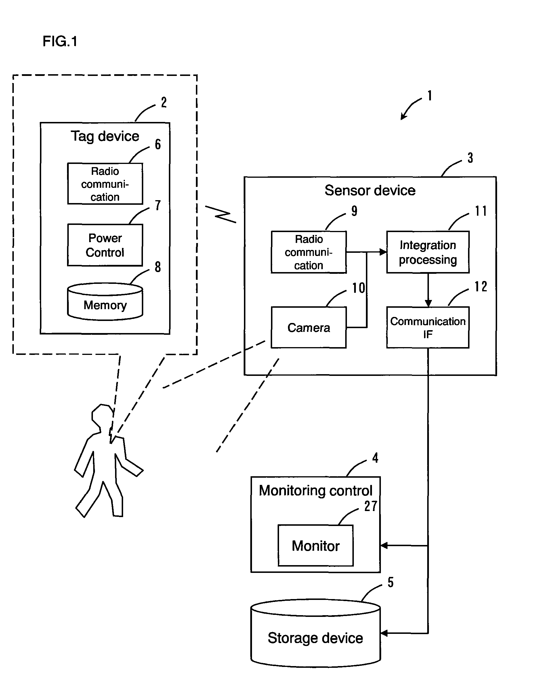 Tag sensor system and sensor device, and object position estimating device and object position estimating method