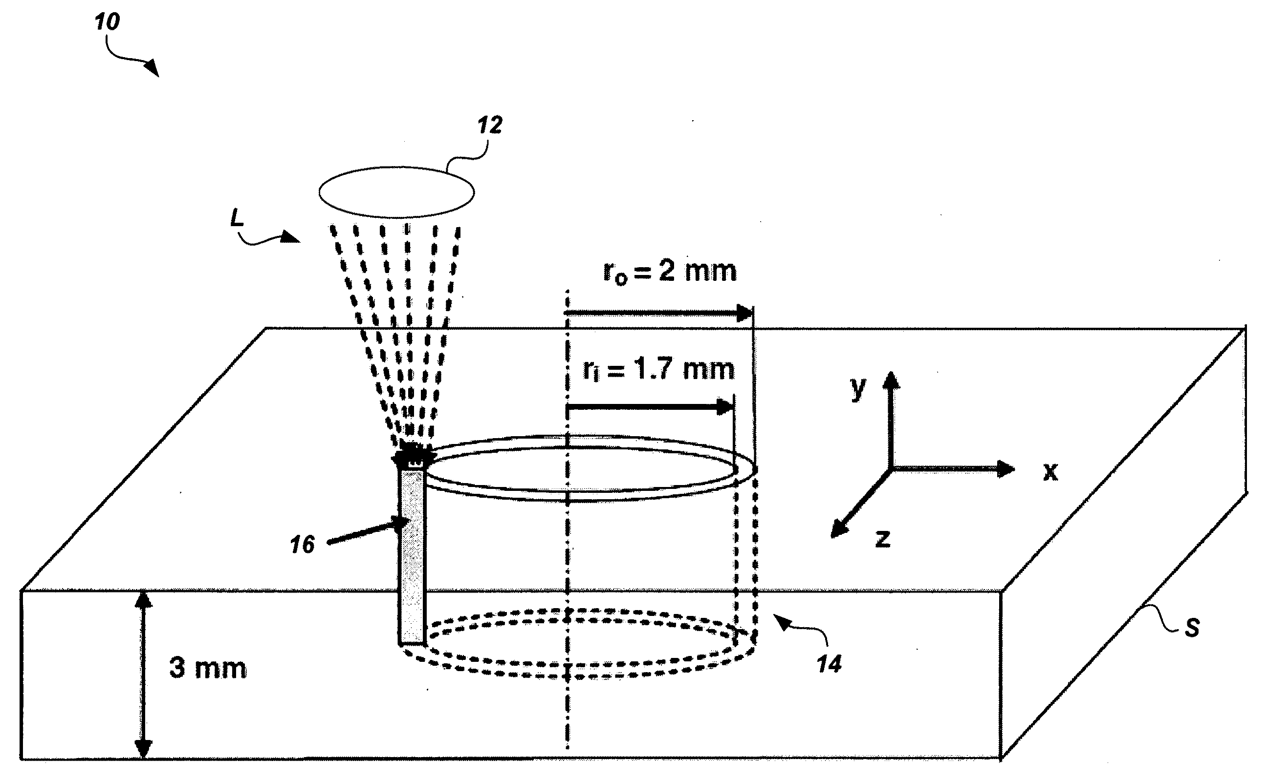 Method of modeling residual stresses during laser cutting