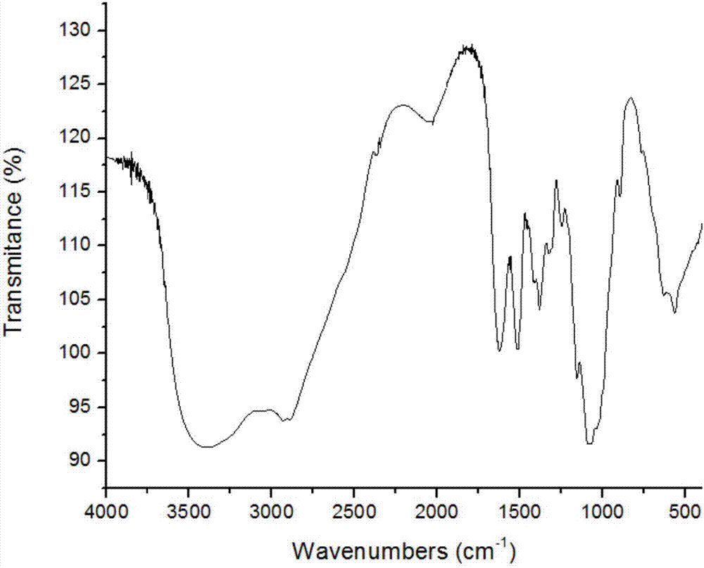 Chitosan oligosaccharide-O-geraniol derivative, parathion method thereof and application