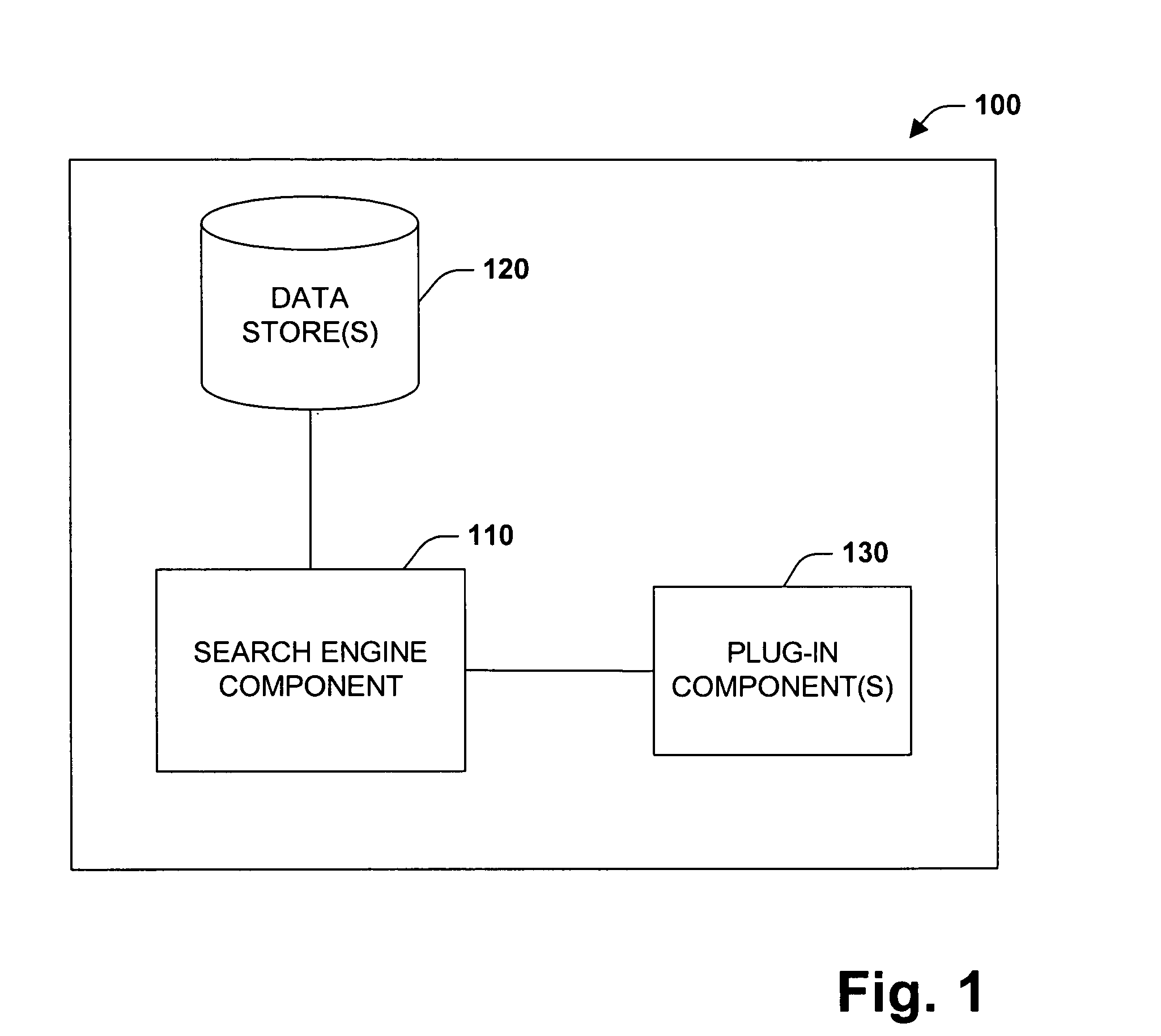 Integrated full text search system and method