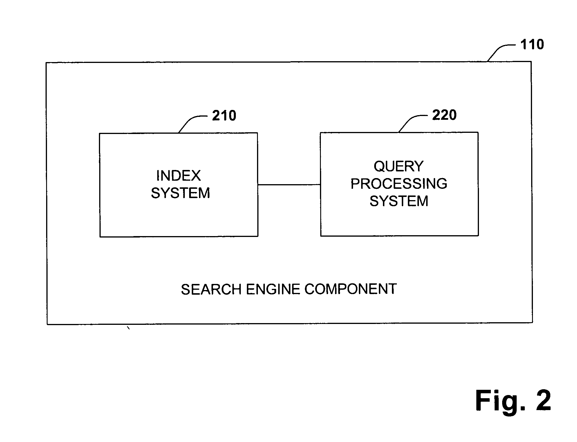 Integrated full text search system and method