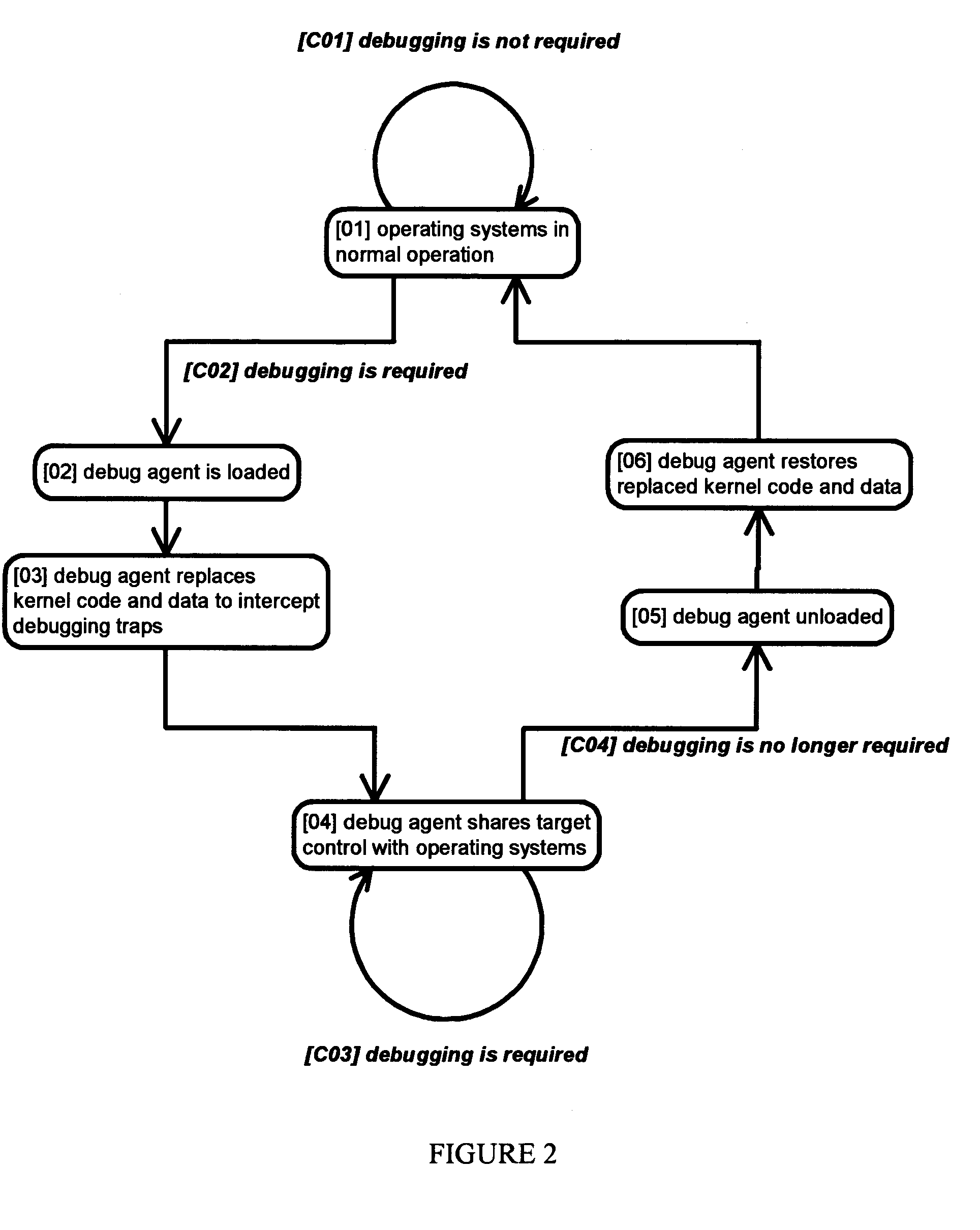 Method and apparatus for remote debugging of kernel and application software