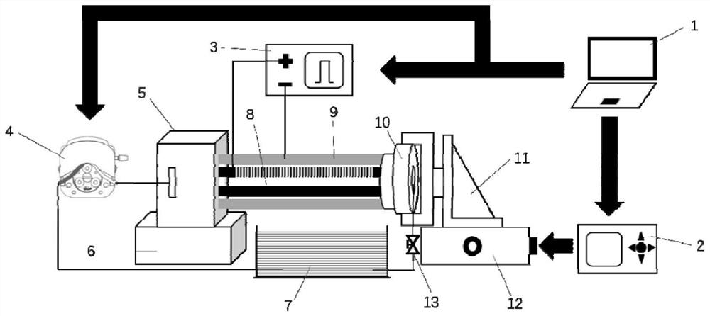 Electrodeposition preparation method and device for super-hydrophobic structure on inner wall of pipeline