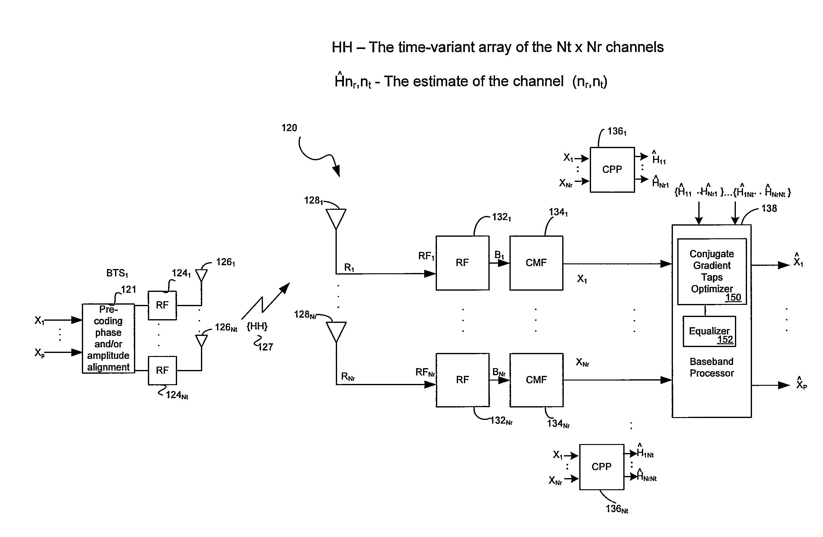 Method and System For Cluster Processing Using Conjugate Gradient-Based MMSE Equalizer and Multiple Transmit and/or Receive Antennas For HSDPA, STTD, Closed-Loop and Normal Mode