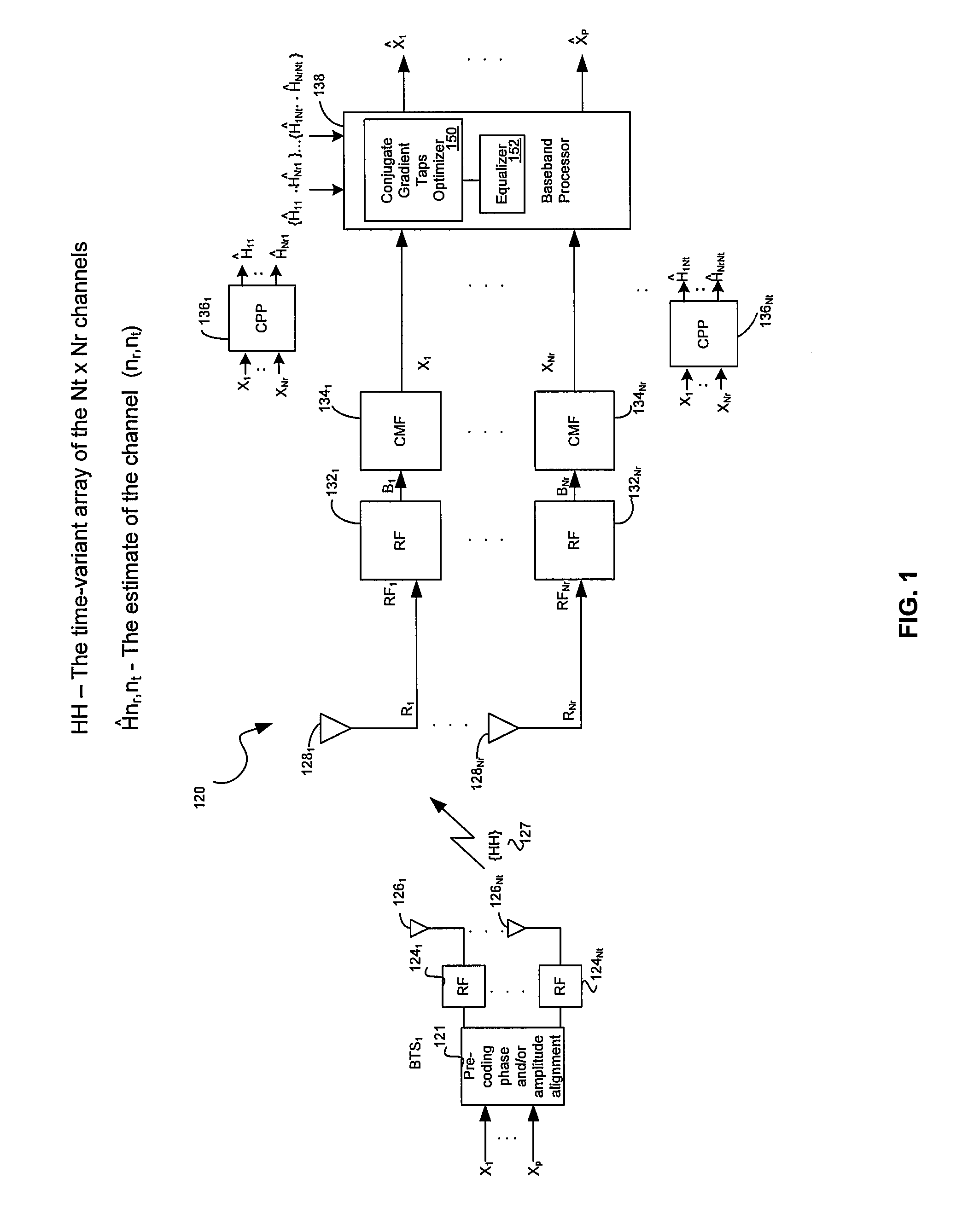 Method and System For Cluster Processing Using Conjugate Gradient-Based MMSE Equalizer and Multiple Transmit and/or Receive Antennas For HSDPA, STTD, Closed-Loop and Normal Mode