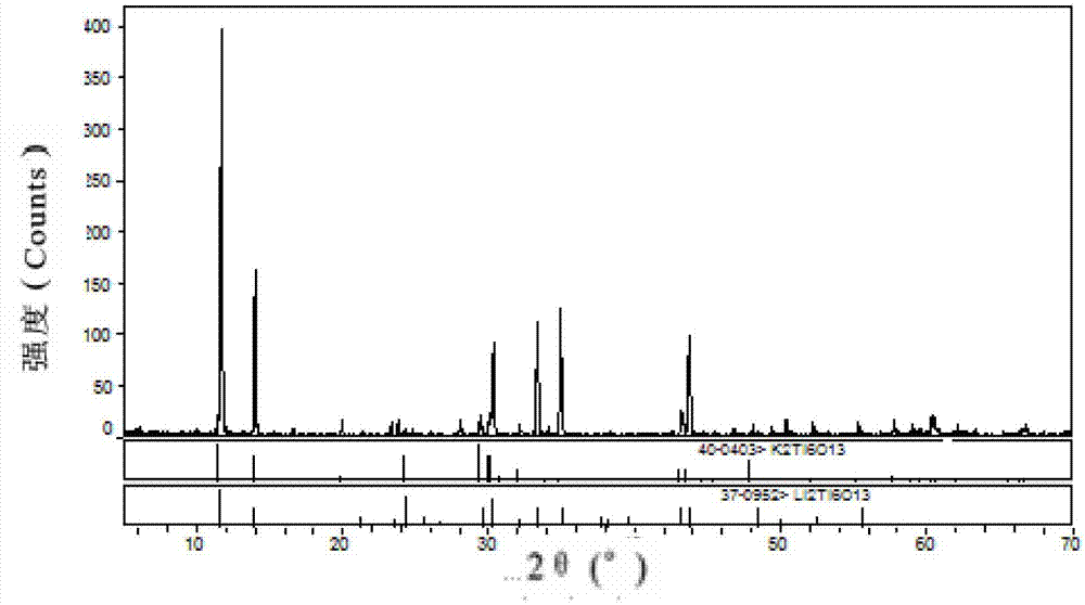 Method for preparing potassium hexatitanate whisker