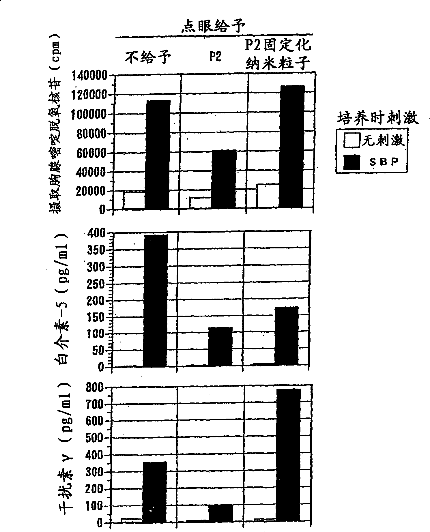 Biodegradable nanoparticle having T-cell recognizable epitope peptide immobilized thereon or encapsulated therein