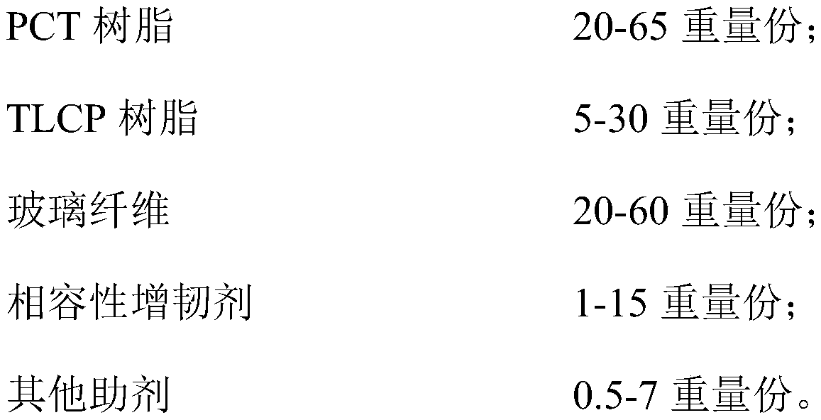 PCT/TLCP resin composition for 5G antenna oscillator base material as well as preparation method and application thereof