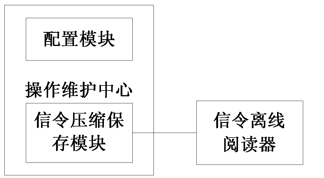 NMS (Network Management System) and multi-edition signaling decoding method