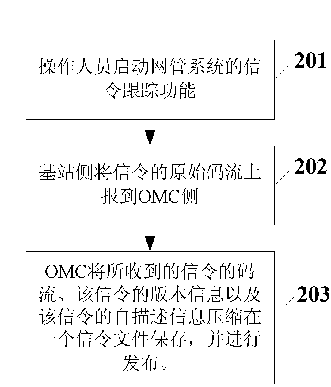 NMS (Network Management System) and multi-edition signaling decoding method