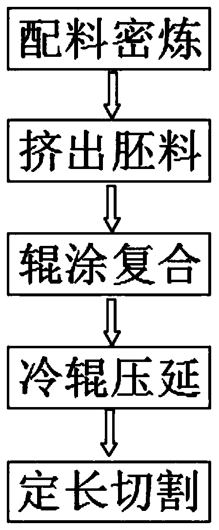 Processing method of fireproof aluminum-plastic plate