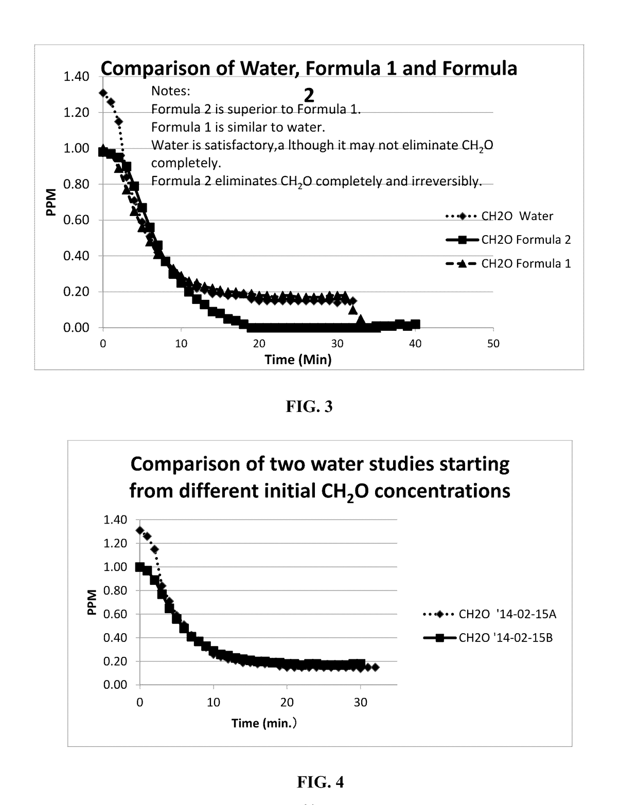 Method and Apparatus for Purification and Treatment of Air