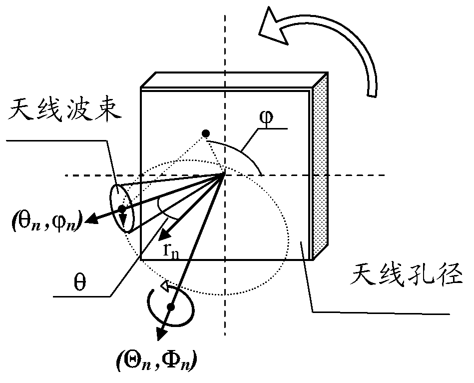 Improvements in or relating to millimeter and sub-millimeter wave radar-radiometric imaging