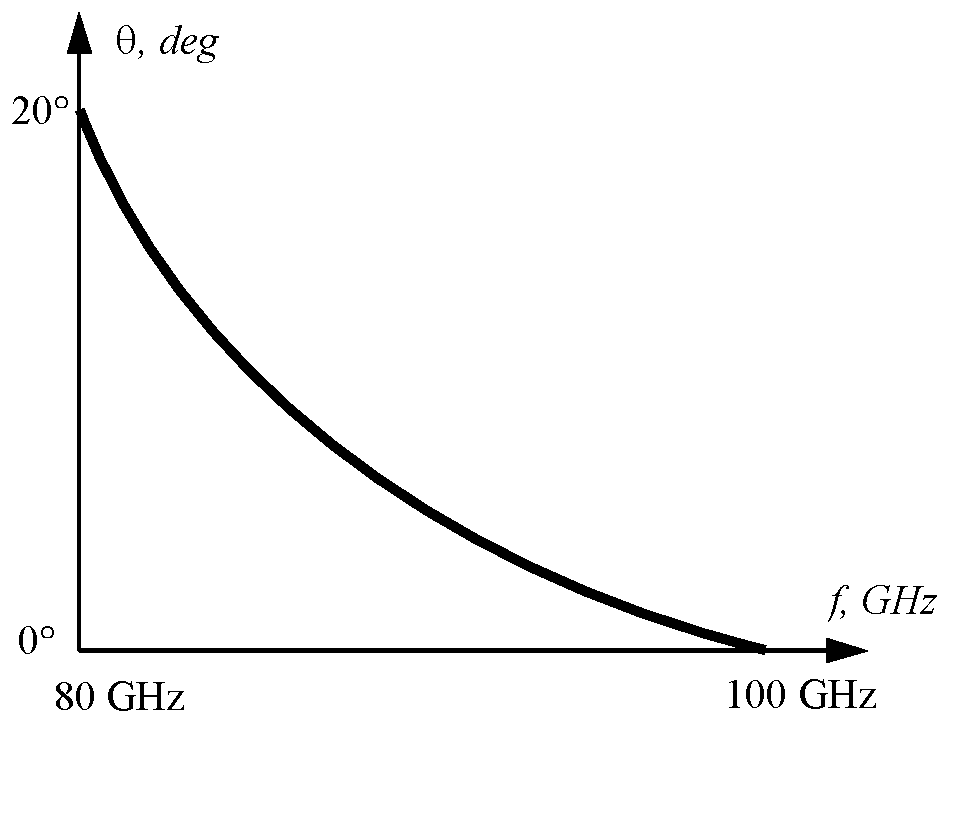 Improvements in or relating to millimeter and sub-millimeter wave radar-radiometric imaging