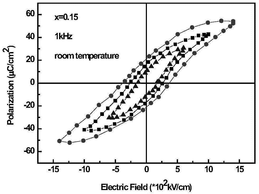 Highly doped batio3:fe multiferroic thin film material and preparation method thereof