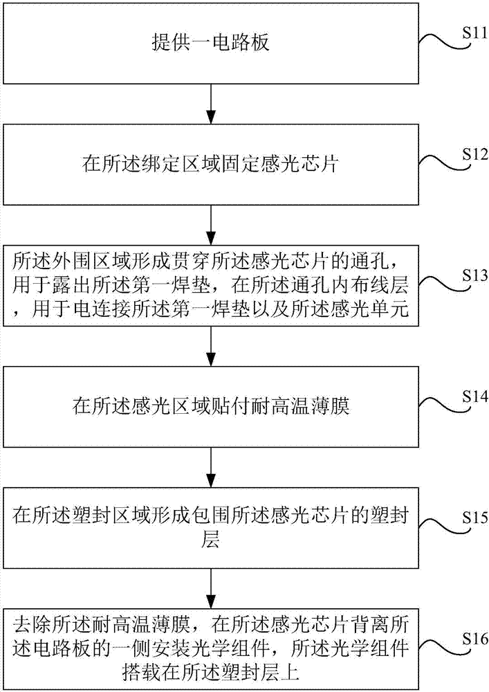 Camera module and encapsulation method thereof