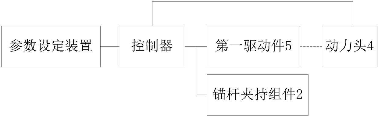 Anchor rod mounting system