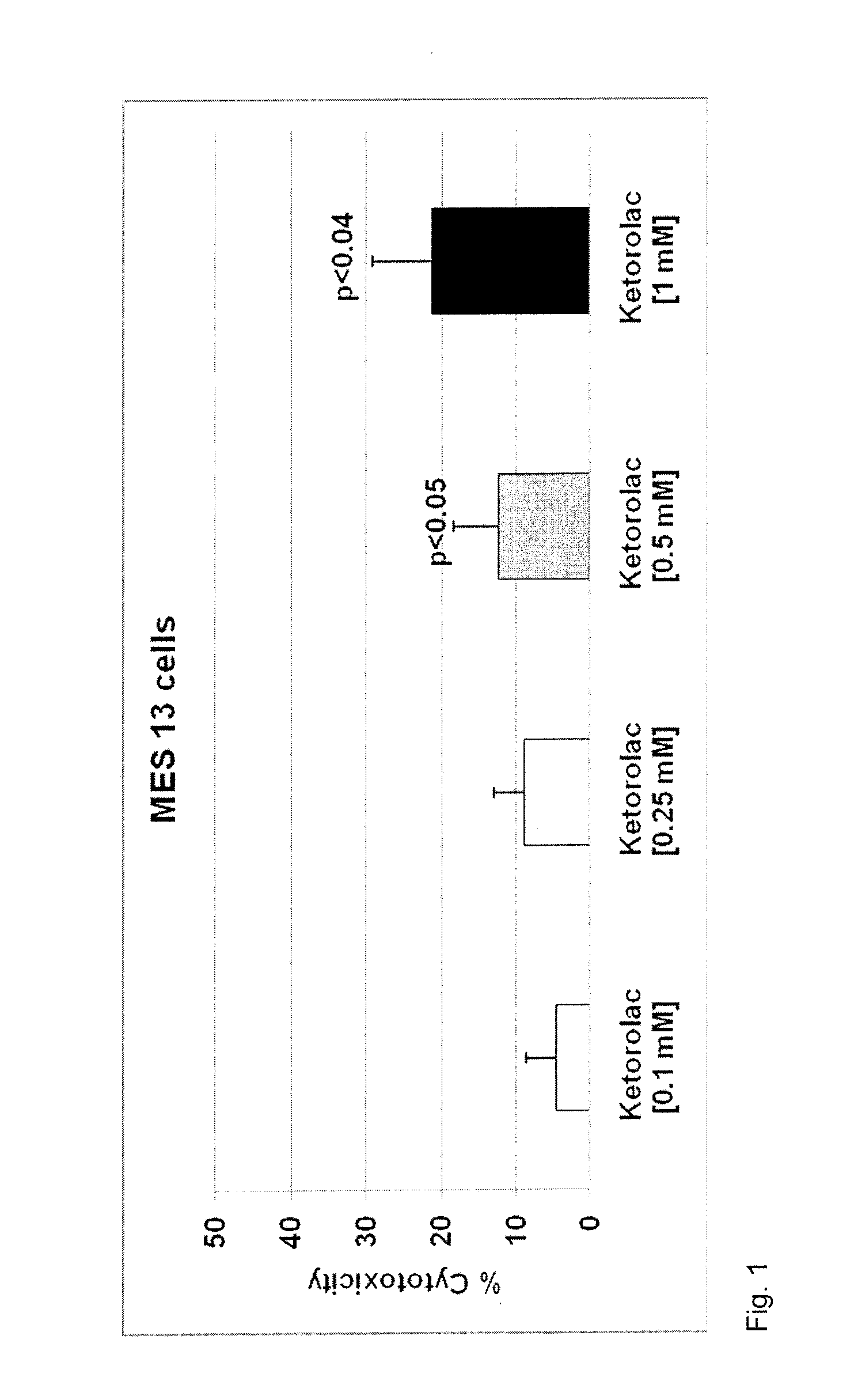 Method of mitigating adverse drug events using omega-3 fatty acids as a parenteral therapeutic drug vehicle