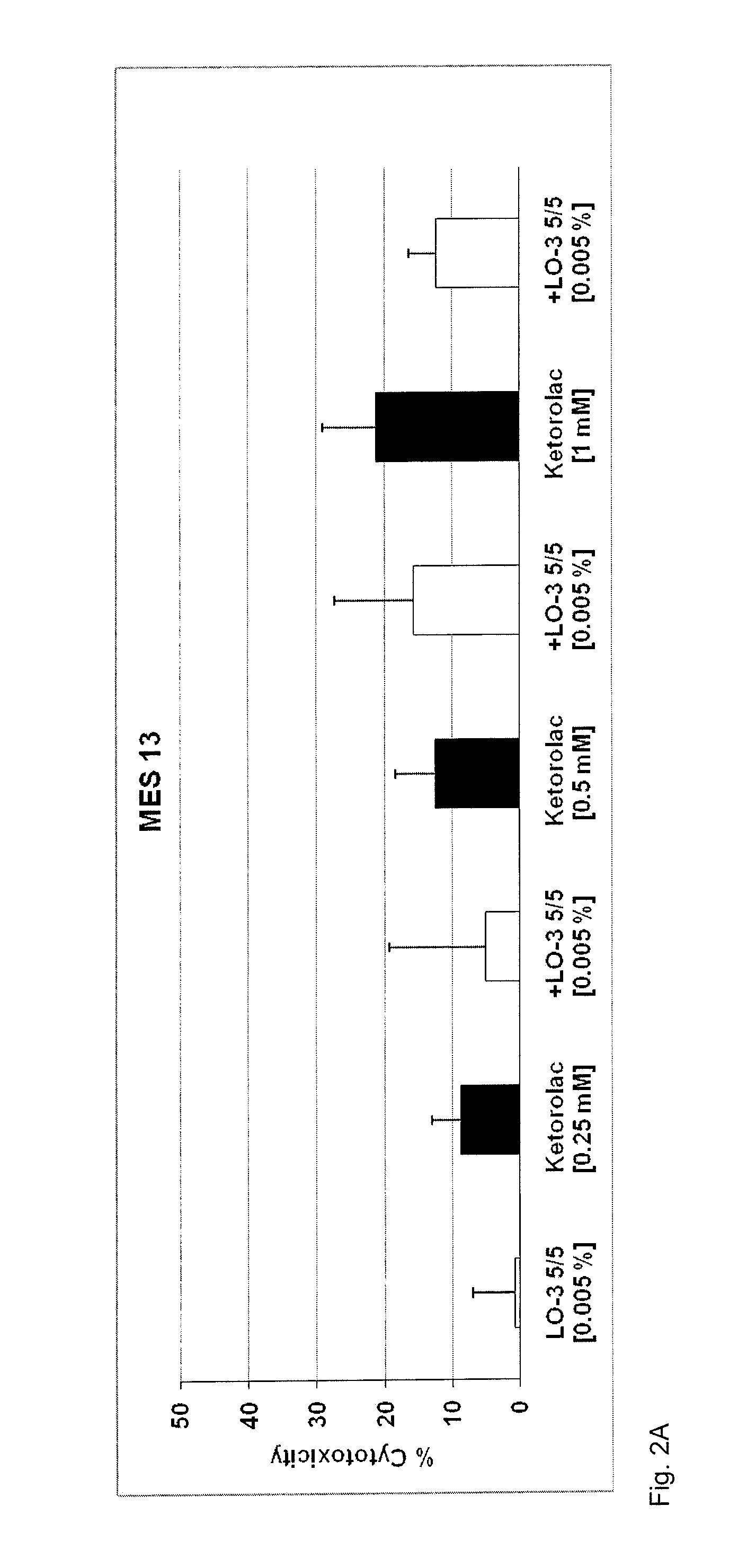 Method of mitigating adverse drug events using omega-3 fatty acids as a parenteral therapeutic drug vehicle