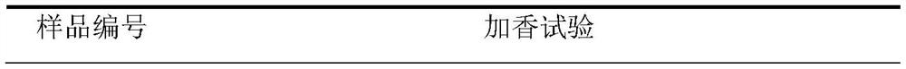 Preparation method and application of michelia figo extract for cigarettes