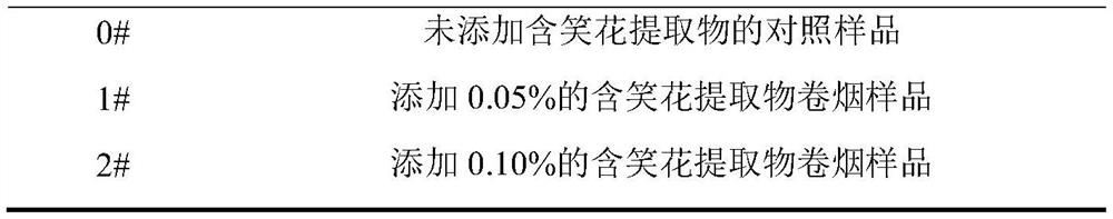 Preparation method and application of michelia figo extract for cigarettes