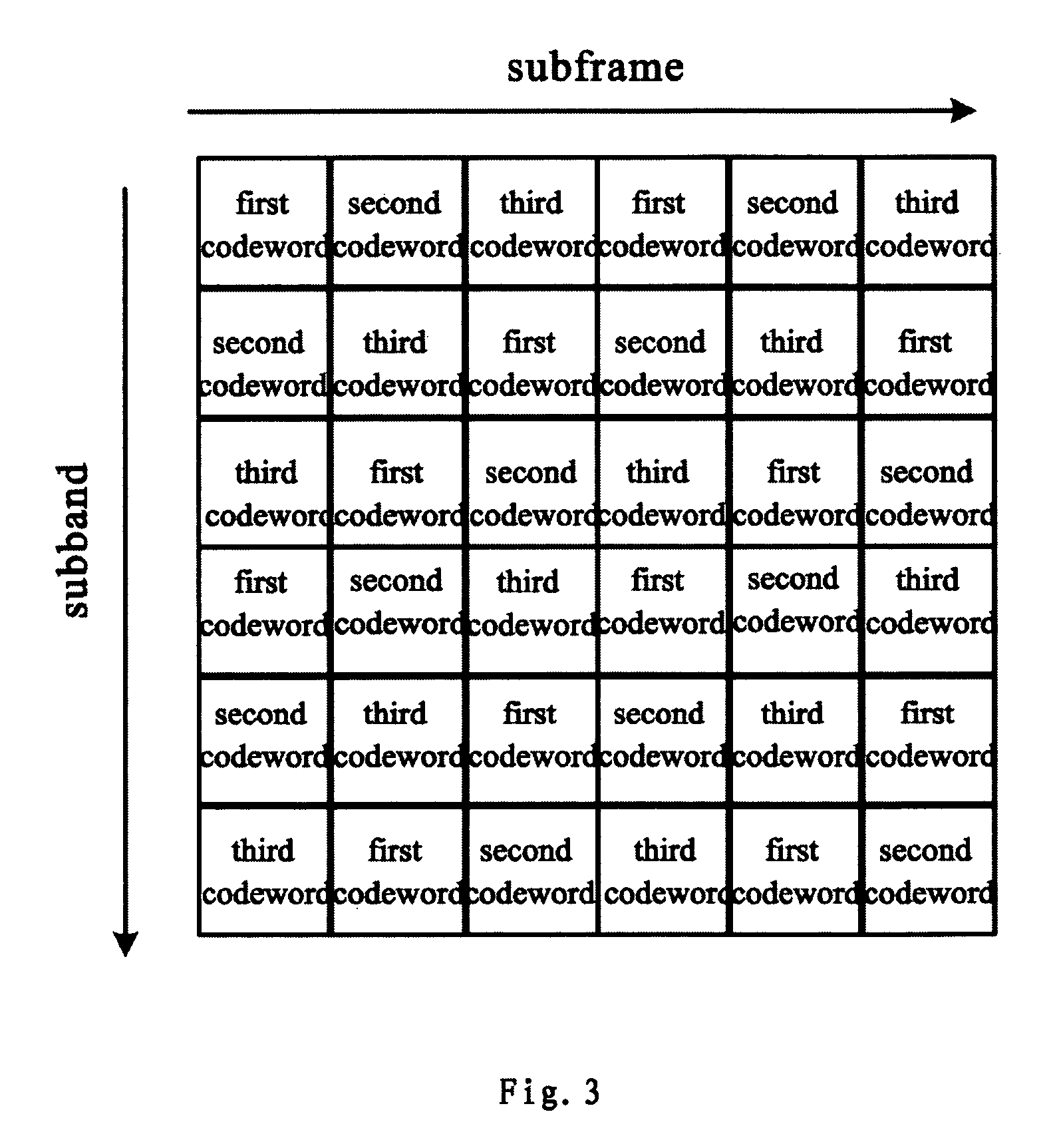 Pre-coding method for MIMO system and apparatus using the method