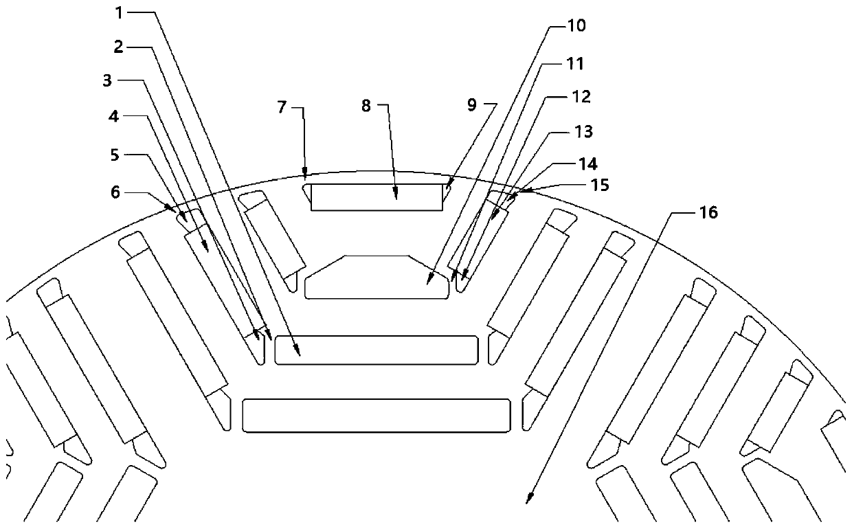 Permanent magnet synchronous motor rotor of mixed magnetic steel