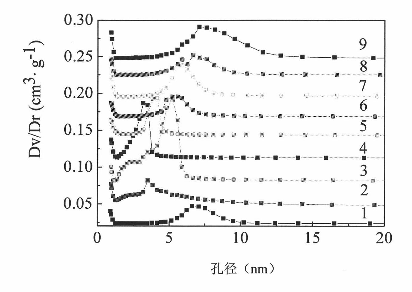 Application of gold/mesoporous carbon catalyst in glucose selective oxidation reaction to prepare gluconic acid