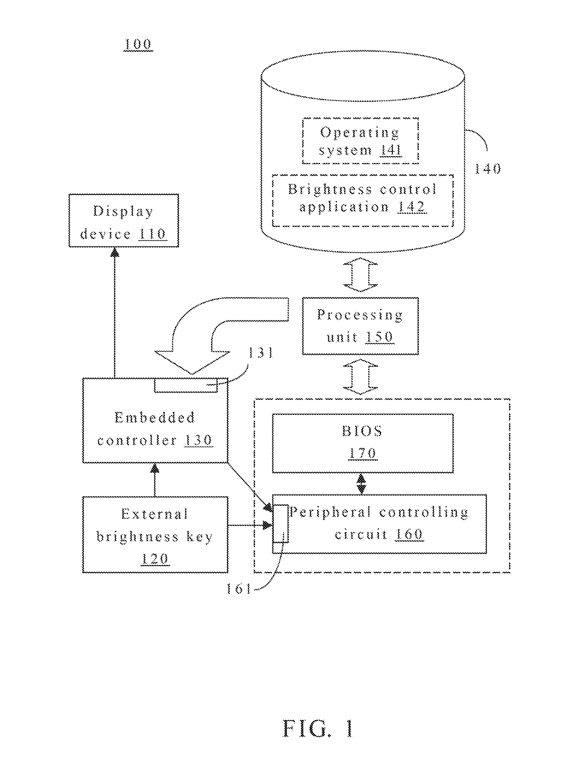 Electronic device having display device for sync brightness control and operating method thereof