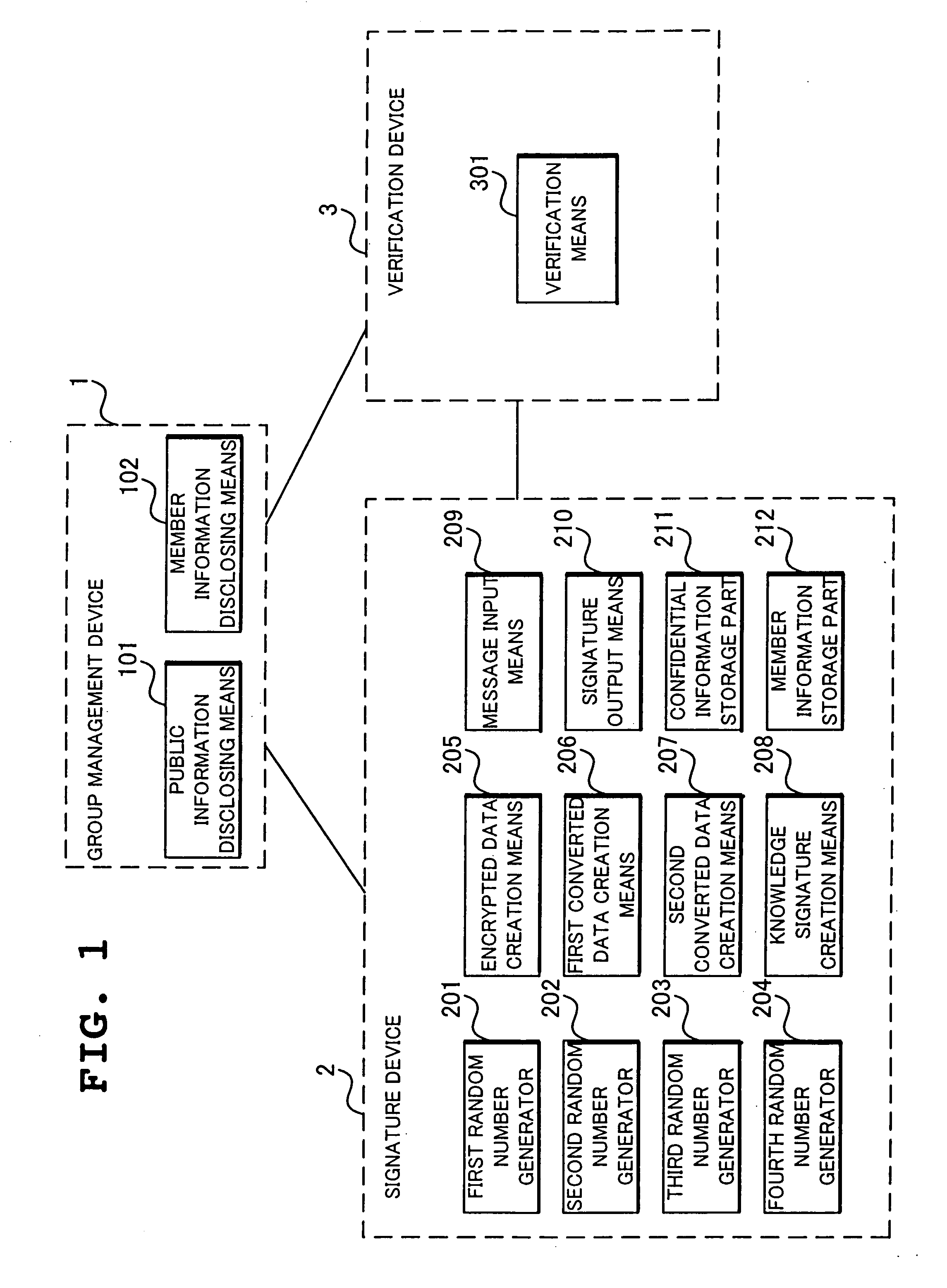 Group signature system, method, device, and program