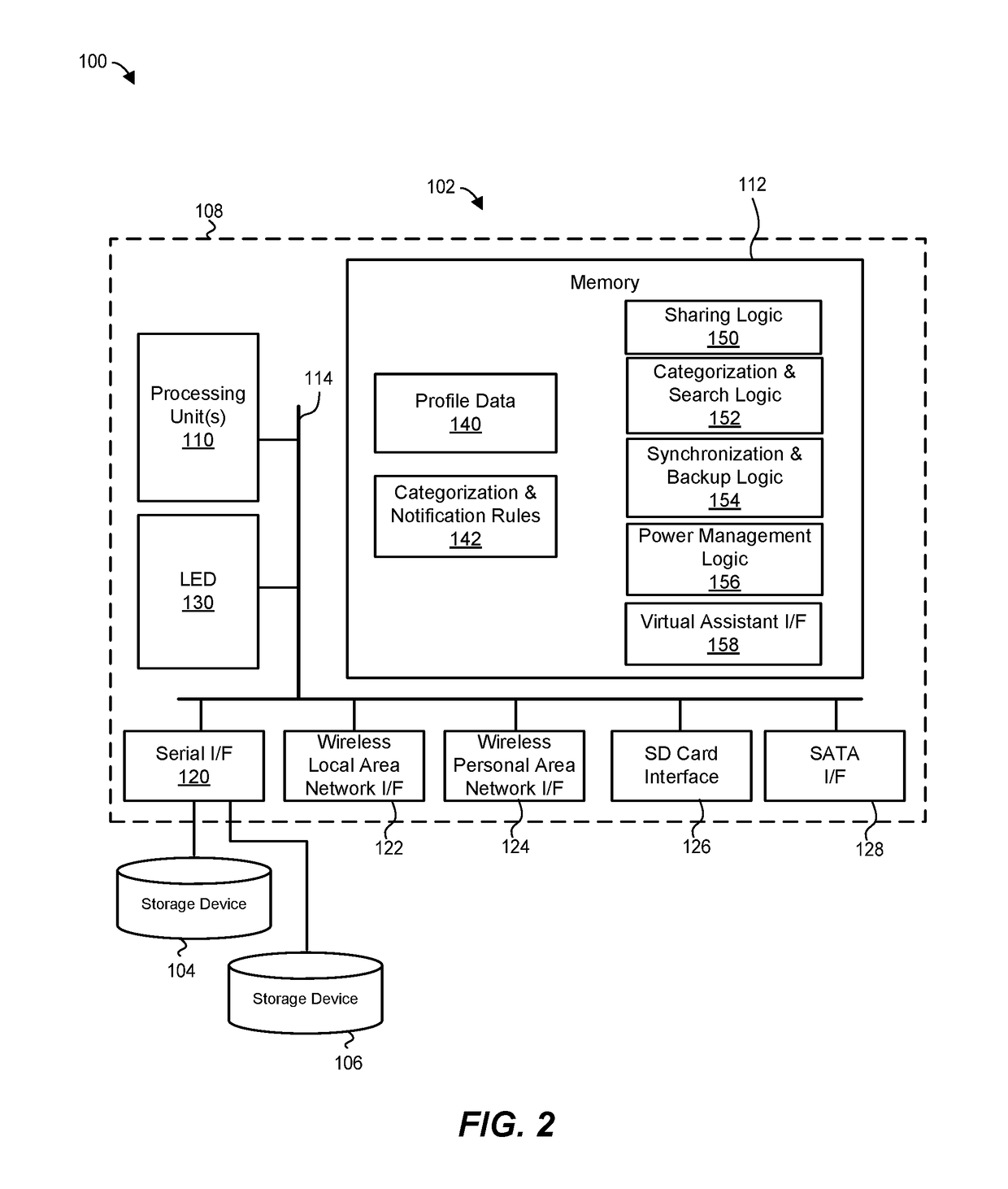 Personal cloud device for digital media