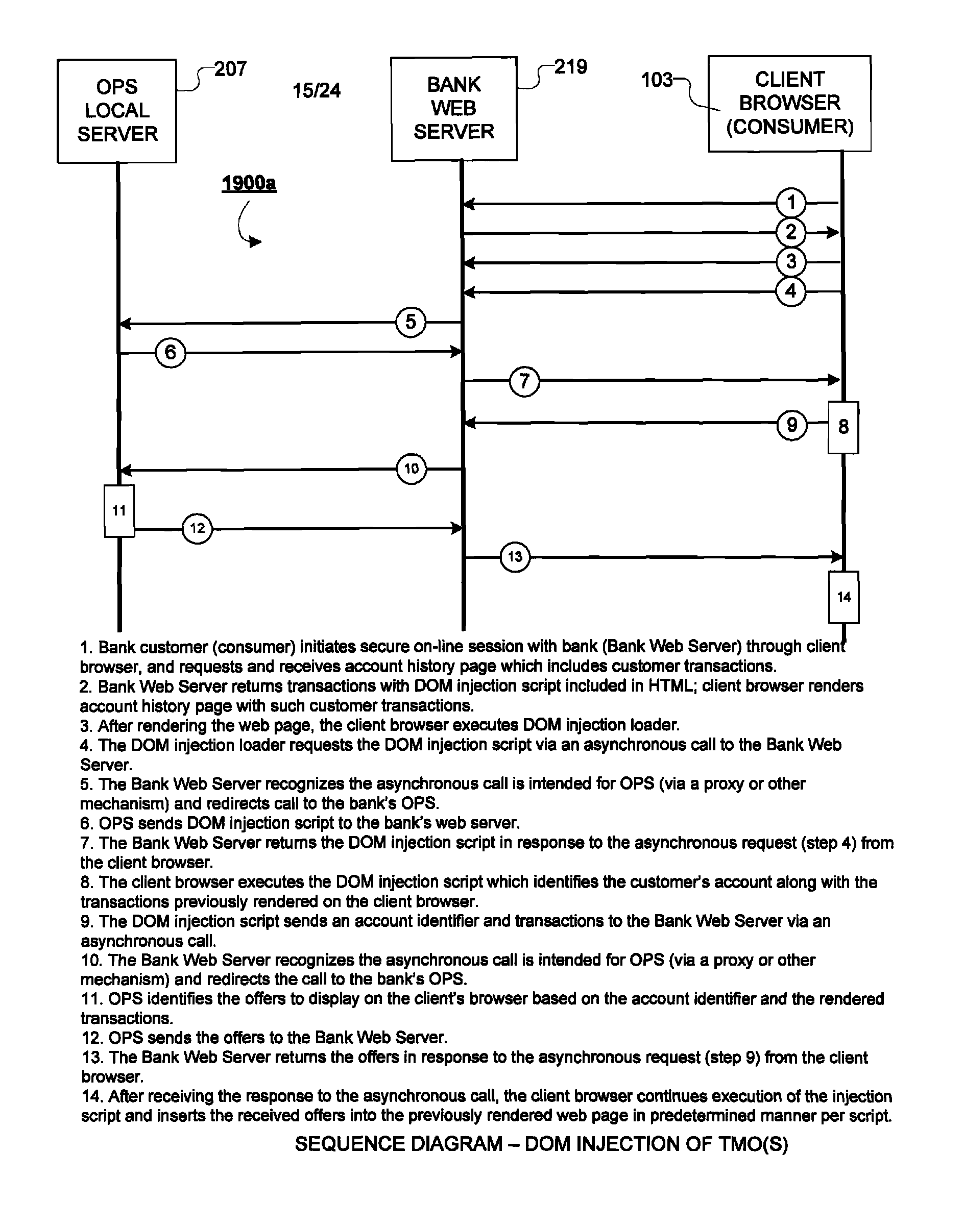 System and methods for merging or injecting targeted marketing offers with a transaction display of an online portal