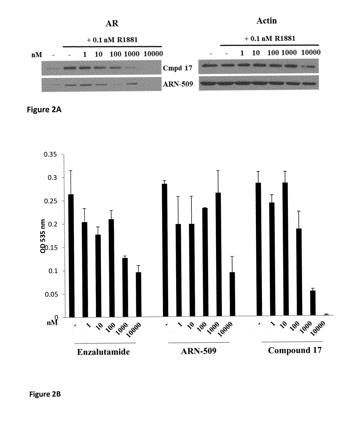 Selective androgen receptor degrader (SARD) ligands and methods of use thereof