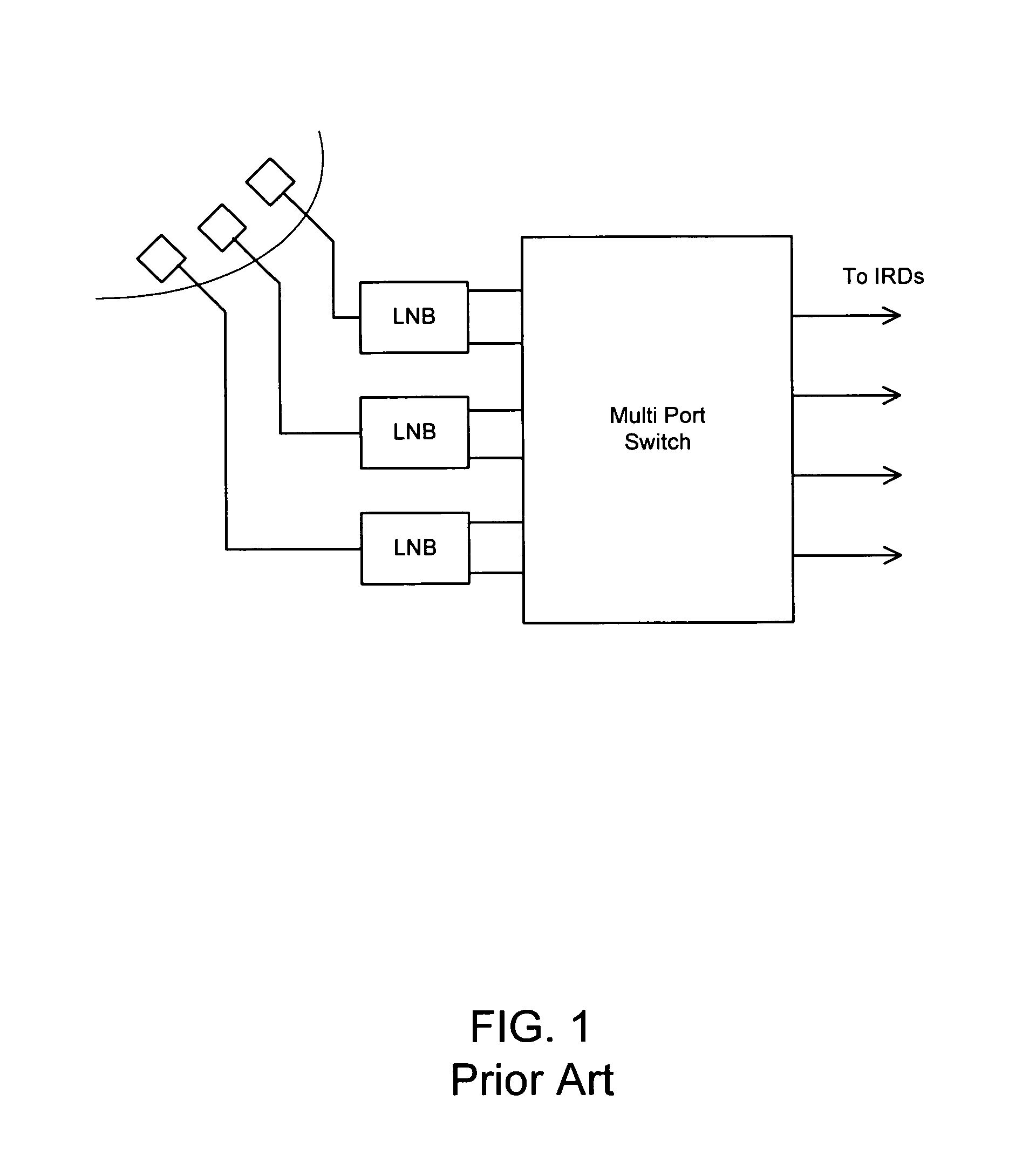 Method and apparatus for distributing multiple signal inputs to multiple integrated circuits