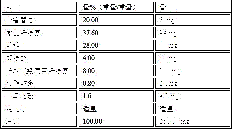 Ibrutinib preparation and application thereof