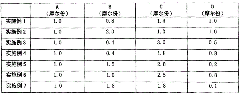 Polycarboxylic concrete water reducer