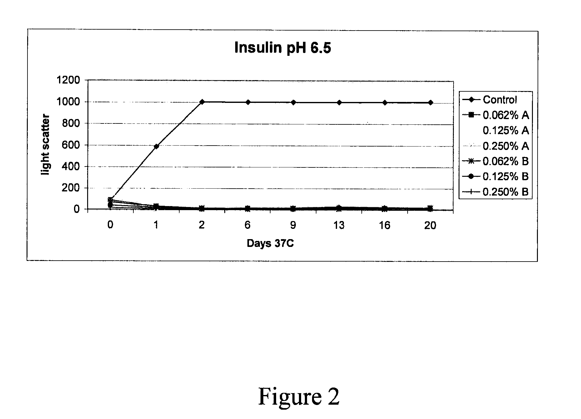 Stabilizing alkylglycoside compositions and methods thereof