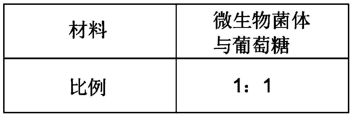 Human and animal excrement and urine degradation method based on compound microorganisms, enzymes and Chinese herbal medicines, and application thereof