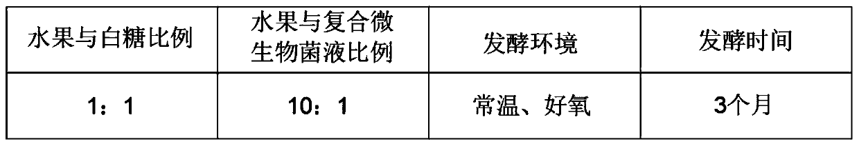 Human and animal excrement and urine degradation method based on compound microorganisms, enzymes and Chinese herbal medicines, and application thereof