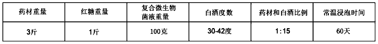 Human and animal excrement and urine degradation method based on compound microorganisms, enzymes and Chinese herbal medicines, and application thereof