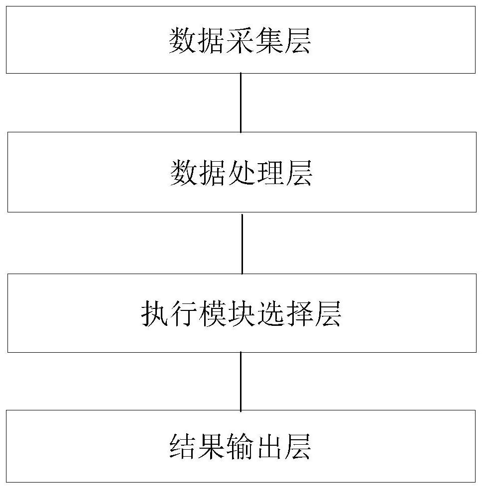 Coupling intelligent control system of cold flue gas recirculation system and its construction method