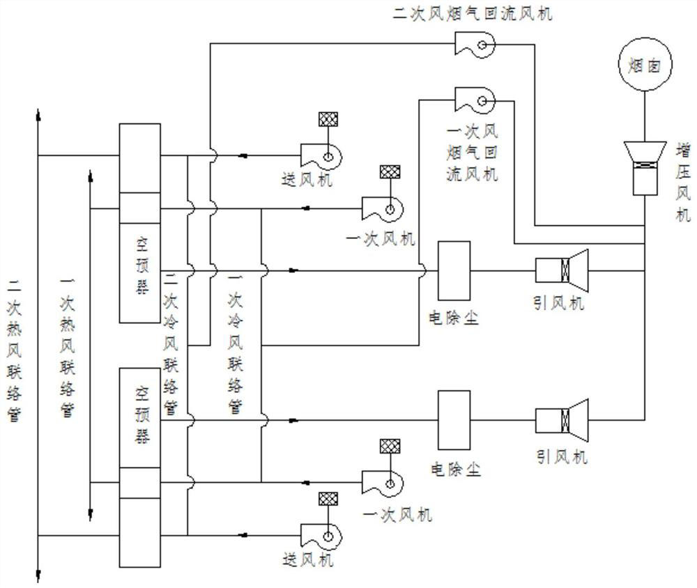 Coupling intelligent control system of cold flue gas recirculation system and its construction method